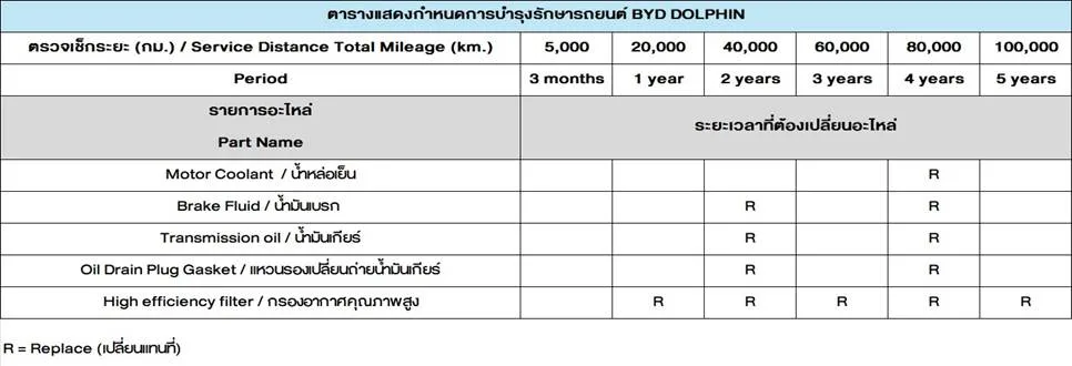 BYD Atto 3 Maintenance List October 2026