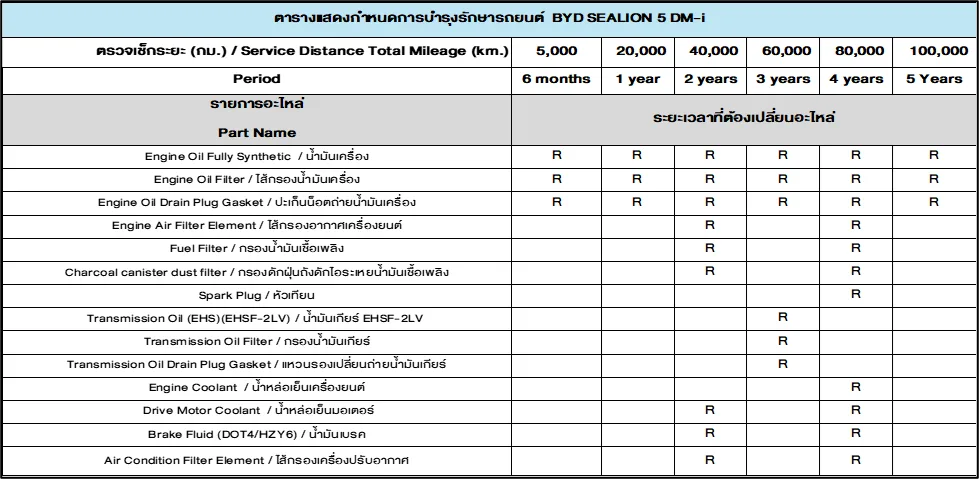 ฺBYD Sealion 5 DM-i Maintenance List Sale Campaign September 2026