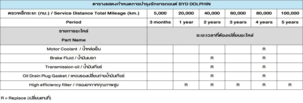 BYD Dolphin Maintenance List September 2026 Sale Campaign