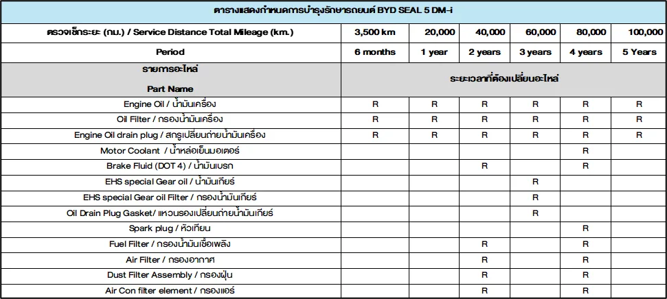 BYD Seal 5 DM-i Maintenance List September 2026