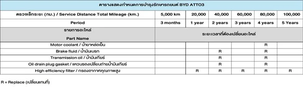 BYD Atto 3 Maintenance List September 2026